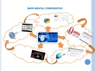 MAPA MENTAL COMPARATIVO 
 