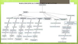 MAPA CONCEPTUAL CAMPUS VIRTUAL DE LA UNAD 
 