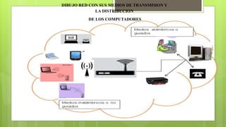 DIBUJO RED CON SUS MEDIOS DE TRANSMISION Y 
LA DISTRIBUCION 
DE LOS COMPUTADORES 
 