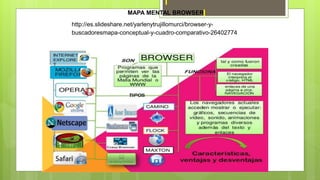 MAPA MENTAL BROWSER 
http://es.slideshare.net/yarlenytrujillomurci/browser-y-buscadoresmapa- 
conceptual-y-cuadro-comparativo-26402774 
 