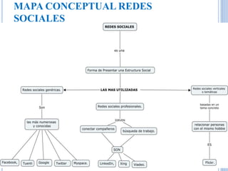 MAPA CONCEPTUAL REDES
SOCIALES