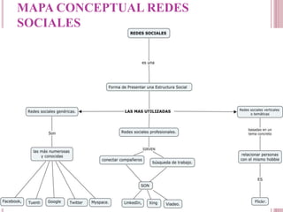 MAPA CONCEPTUAL REDES
SOCIALES