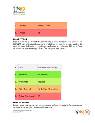 Taller Usos de Google