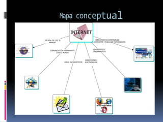 Mapa conceptual