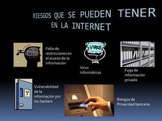 RIESGOS QUE SE PUEDEN TENER EN LA INTERNETFalta de restricciones en el acceso de la información Virus informáticosFuga de información privadaVulnerabilidad de la información por los hackersRiesgos de Privacidad bancaria