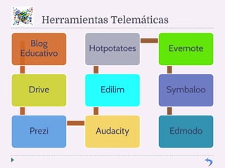 Herramientas Telemáticas 
Blog 
Educativo 
Drive 
Hotpotatoes Evernote 
Edilim 
Prezi Audacity 
Symbaloo 
Edmodo 
 