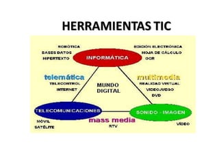 HERRAMIENTAS TIC
 