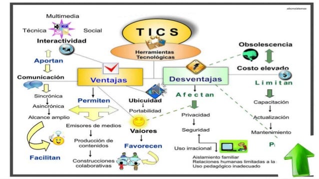 Resultado de imagen para herramientas tics