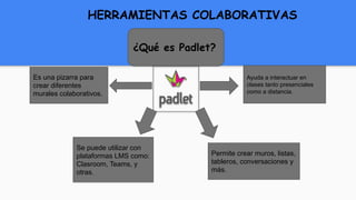 ¿Qué es Padlet?
Ayuda a interactuar en
clases tanto presenciales
como a distancia.
Permite crear muros, listas,
tableros, conversaciones y
más.
Se puede utilizar con
plataformas LMS como:
Clasroom, Teams, y
otras.
Es una pizarra para
crear diferentes
murales colaborativos.
HERRAMIENTAS COLABORATIVAS
 