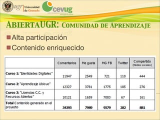 AbiertaUGR:

Comunidad de Aprendizaje

Alta participación

Contenido enriquecido

 