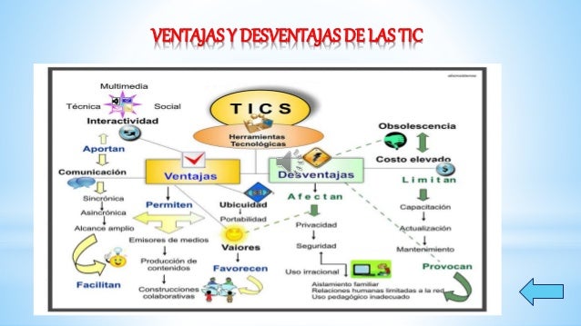 Resultado de imagen para CONOCIENDO LAS HERRAMIENTAS TIC
