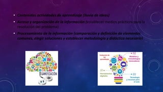 • Contenidos actividades de aprendizaje (lluvia de ideas)
• Acceso y organización de la información (establecer medios prácticos para la
resolución del problema)
• Procesamiento de la información (comparación y definición de elementos
comunes, elegir soluciones y establecer metodología y didáctica necesaria)
 