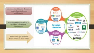 entornos especialmente diseñados
para trabajar de forma
colaborativa
aplicaciones que permiten
hacer lluvias de ideas online
 crear murales cooperativos o
establecer calendarios
compartidos
 