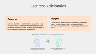 Recursos Adicionales
Edmodo
Edmodo es una red social educativa que permite a los
docentes crear un entorno de aprendizaje seguro. Los
profesores pueden compartir recursos, asignar tareas y
comunicarse con los estudiantes y padres.
Flipgrid
Flipgrid es una plataforma que permite a los estudiantes
crear y compartir videos sobre temas específicos.
Fomenta la expresión creativa y la participación activa en
el aula.
 
