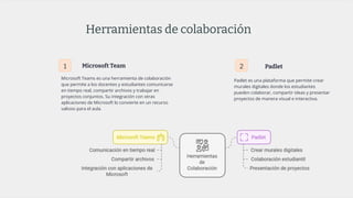 Herramientas de colaboración
1 Microsoft Team
Microsoft Teams es una herramienta de colaboración
que permite a los docentes y estudiantes comunicarse
en tiempo real, compartir archivos y trabajar en
proyectos conjuntos. Su integración con otras
aplicaciones de Microsoft lo convierte en un recurso
valioso para el aula.
2 Padlet
Padlet es una plataforma que permite crear
murales digitales donde los estudiantes
pueden colaborar, compartir ideas y presentar
proyectos de manera visual e interactiva.
 