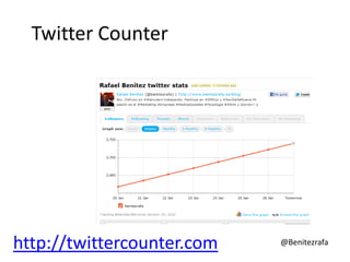 Twitter Counter




http://twittercounter.com   @Benitezrafa
 