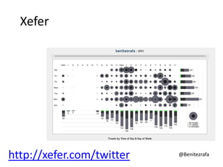 Xefer




http://xefer.com/twitter   @Benitezrafa
 