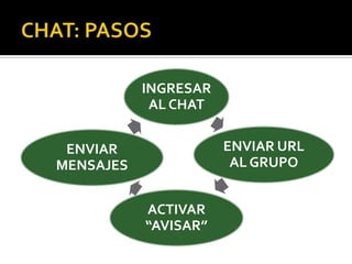 CHAT: PASOS
