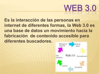 WEB 3.0
Es la interacción de las personas en
internet de diferentes formas, la Web 3.0 es
una base de datos un movimiento hacia la
fabricación de contenido accesible para
diferentes buscadores.
 
