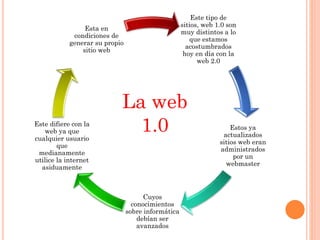 Este tipo de
sitios, web 1.0 son
muy distintos a lo
que estamos
acostumbrados
hoy en día con la
web 2.0
Estos ya
actualizados
sitios web eran
administrados
por un
webmaster
Cuyos
conocimientos
sobre informática
debían ser
avanzados
Este difiere con la
web ya que
cualquier usuario
que
medianamente
utilice la internet
asiduamente
Esta en
condiciones de
generar su propio
sitio web
La web
1.0
 