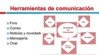 Herramientas de comunicaciónForoCorreoNoticias y novedadesMensajeríaChat