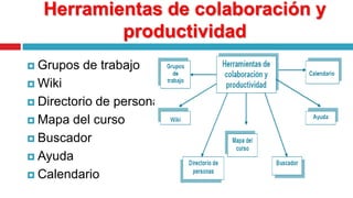 Herramientas de colaboración y productividadGrupos de trabajoWikiDirectorio de personasMapa del cursoBuscadorAyudaCalendario