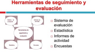 Herramientas de seguimiento y evaluaciónSistema de evaluaciónEstadísticaInformes de actividadEncuestas