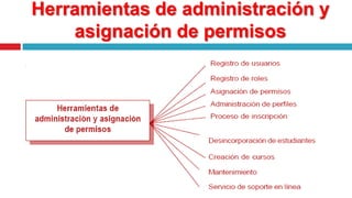 Herramientas de administración y asignación de permisos