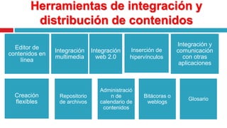 Herramientas de integración y distribución de contenidosRepositorio de archivosAdministración de calendario de contenidosBitácoras o weblogsGlosarioInserción de hipervínculos