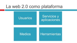 La web 2.0 como plataforma