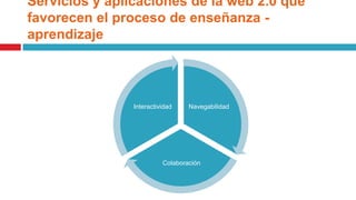 Servicios y aplicaciones de la web 2.0 que favorecen el proceso de enseñanza - aprendizaje