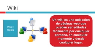 WikiUn wiki es una colección de páginas web que pueden ser editadas fácilmente por cualquier persona, en cualquier momento y desde cualquier lugar.Wiki = rápido
