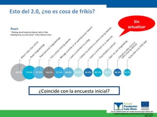 Esto del 2.0, ¿no es cosa de frikis? ¿Coincide con la encuesta inicial? Sin actualizar 