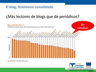 El blog, fenómeno consolidado ¿Más lectores de blogs que de periódicos? Sin actualizar 