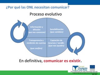 ¿Por qué las ONL necesitan comunicar? Proceso evolutivo Información y difusión (que nos conozcan) Sensibilización (que cambien) Transparencia y rendición de cuentas  (que confíen) Captación de recursos / soci@s  (que nos ayuden) En definitiva,  comunicar es existir . 