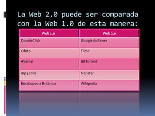 Herramientas Web 2.0