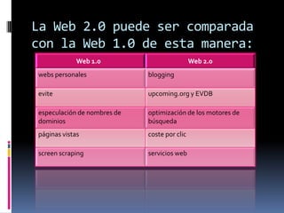 Herramientas Web 2.0