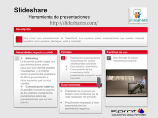 Slideshare 
Herramienta de presentaciones 
http://slideshares.com/ 
Ventajas 
 Realización presentaciones 
corporativas sin costes 
empresariales añadidos 
 Fácil difusión económica. 
 Conocimiento de los 
comentarios de la 
presentación e impacto en el 
mercado. 
Descripción 
Necesidades negocio a cubrir 
1 
Facilidad de uso 
Muy Sencilla de utilizar. 
Herramienta estándar 
2 3 
. 
Red social para presentaciones de PowerPoint. Los usuarios suben presentaciones que pueden después 
visualizar otros usuarios, descargar, votar y comentar. 
Inconvenientes 
 Posibilidad de proyectar una 
imagen poco profesional por la 
mala realización del proyecto. 
 Proporcionar respuestas y estar 
preparados para los 
comentarios negativos. 
 Marketing 
La empresa puede colgar sus 
documentaciones online 
para que sus clientes puedan 
visualizarlas, y al mismo 
tiempo incrementar el alcance 
de dicha presentación a 
otros usuarios que no son 
clientes. 
 Comunicación externa 
Es posible conocer la opinión 
de los clientes mediante los 
comentarios sobre las 
presentaciones que se han 
subido. 
 