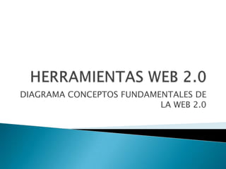 DIAGRAMA CONCEPTOS FUNDAMENTALES DE
                          LA WEB 2.0
 