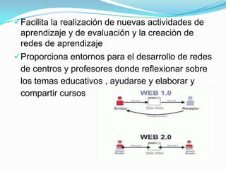 Facilita la realización de nuevas actividades de
 aprendizaje y de evaluación y la creación de
 redes de aprendizaje
Proporciona entornos para el desarrollo de redes
 de centros y profesores donde reflexionar sobre
 los temas educativos , ayudarse y elaborar y
 compartir cursos
 