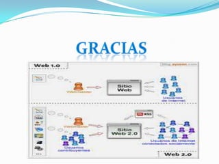 Herramientas web 2.0