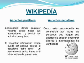 WIKIPEDÍA
    Aspectos positivos                 Aspectos negativos

Enciclopedia donde cualquier        Como esta enciclopedia es
  visitante puede hacer sus          construida por todas las
  aportaciones     y escribir los    personas que hagan sus
  artículos que quiera.
                                     aportes se pueden encontrar
                                     errores o informaciones no
El encontrar información errada      verificadas
  puede ser positivo porque el
  estudiante debe tener        un
  pensamiento critico frente a la
  información a la que accede.
 
