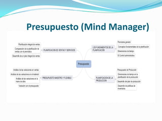 Presupuesto (Mind Manager)
 