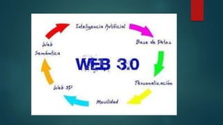 Herramientas web 2.0 y 3.0