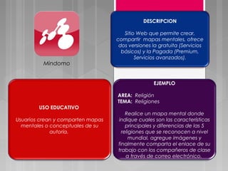 Mindomo 
DESCRIPCION 
Sitio Web que permite crear, 
compartir mapas mentales, ofrece 
dos versiones la gratuita (Servicios 
básicos) y la Pagada (Premium, 
Servicios avanzados). 
USO EDUCATIVO 
Usuarios crean y comparten mapas 
mentales o conceptuales de su 
autoría. 
EJEMPLO 
AREA: Religión 
TEMA: Religiones 
Realice un mapa mental donde 
indique cuales son las características 
principales y diferencias de las 5 
religiones que se reconocen a nivel 
mundial, agregue imágenes y 
finalmente comparta el enlace de su 
trabajo con los compañeros de clase 
a través de correo electrónico. 
 