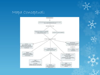 Mapa Conceptual:
 