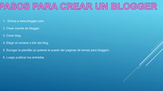 1. Entras a www.blogger.com.
2. Crear cuenta de blogger.
3. Crear blog.
4. Elegir el nombre o link del blog.
5. Escoger la plantilla (si quieres te puedo dar paginas de temas para blogger).
6. Luego publicar tus entradas
 
