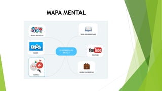 MAPA MENTAL
 