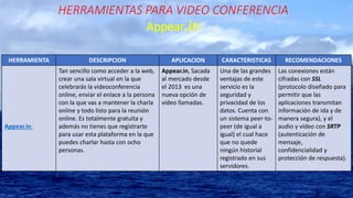 HERRAMIENTAS PARA VIDEO CONFERENCIA
Appear.in
HERRAMIENTA DESCRIPCION APLICACION CARACTERISTICAS RECOMENDACIONES
Appear.in:
Tan sencillo como acceder a la web,
crear una sala virtual en la que
celebrarás la videoconferencia
online, enviar el enlace a la persona
con la que vas a mantener la charla
online y todo listo para la reunión
online. Es totalmente gratuita y
además no tienes que registrarte
para usar esta plataforma en la que
puedes charlar hasta con ocho
personas.
Appear.in, Sacada
al mercado desde
el 2013 es una
nueva opción de
vídeo llamadas.
Una de las grandes
ventajas de este
servicio es la
seguridad y
privacidad de los
datos. Cuenta con
un sistema peer-to-
peer (de igual a
igual) el cual hace
que no quede
ningún historial
registrado en sus
servidores.
Las conexiones están
cifradas con SSL
(protocolo diseñado para
permitir que las
aplicaciones transmitan
información de ida y de
manera segura), y el
audio y vídeo con SRTP
(autenticación de
mensaje,
confidencialidad y
protección de respuesta).
 