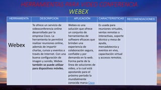 HERRAMIENTAS PARA VIDEO CONFERENCIA
WEBEX
HERRAMIENTA DESCRIPCION APLICACIÓN CARACTERISTICAS RECOMENDACIONES
Webex
Te ofrece un servicio de
videoconferencia online
desarrollado por la
empresa Cisco. La
herramienta te permitirá
realizar reuniones online,
además de impartir
charlas, cursos y eventos a
través de Internet. Con una
buena configuración de
imagen y sonido, Webex
también se puede utilizar
para dispositivos móviles.
Webex es una
solución que ofrece
un conjunto de
herramientas de
software eficaces que
brindan una
experiencia de
colaboración segura,
confiable y por
demanda en la web.
Forma parte de la
línea de soluciones de
video, a la cual está
apostando para el
próximo período la
mundialmente
conocida marca Cisco
Es usada para
reuniones virtuales,
ventas remotas o
interactivas, soporte
técnico y mesa de
ayuda,
mercadotecnia y
eventos en vivo,
capacitación virtual
y accesos remotos.
 
